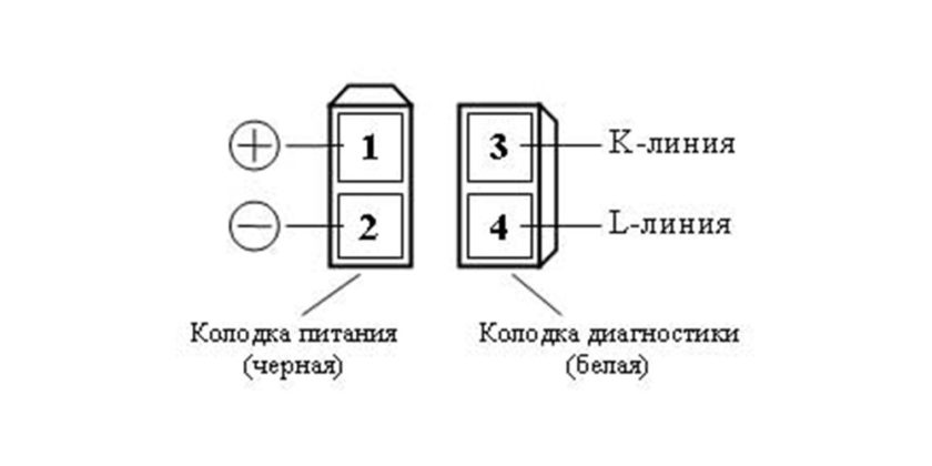 Обд 1 разъем распиновка