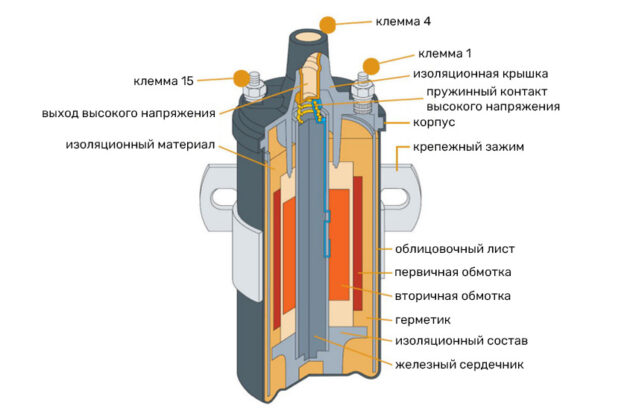 Катушка зажигания — Описание и неисправности